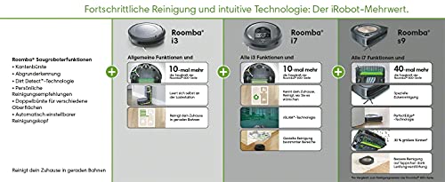 iRobot Roomba i3 (i3152) WLAN-fähiger Saugroboter (Staubsauger Roboter) mit zwei Gummibürsten für alle Böden, Ideal bei Haustieren, Individuelle Anpassung, Kompatibel mit Sprachassistenten - 13